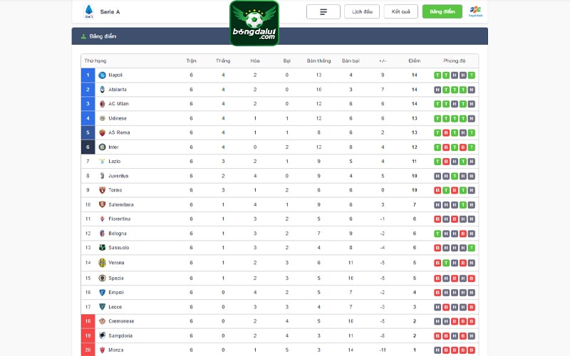 Bảng xếp hạng Serie A