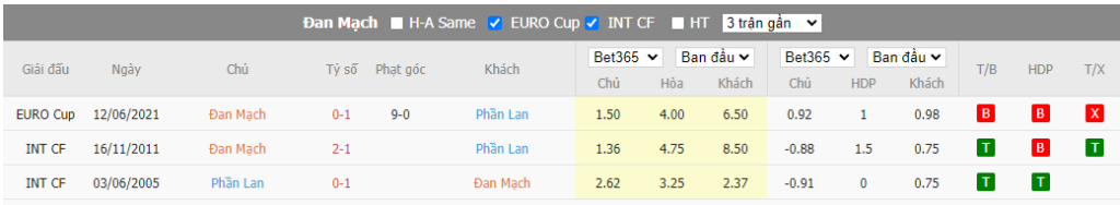 Lịch sử đối đầu Đan Mạch - Phần Lan