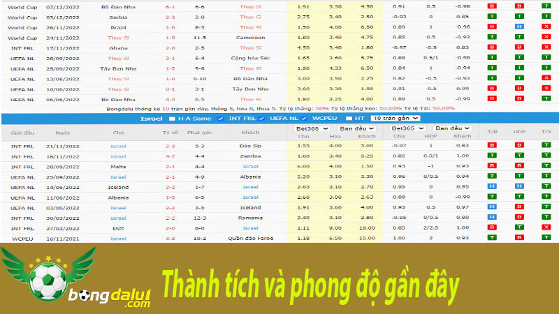 Phong độ và thành tích gần đây đạt được của hai đội bóng